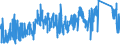 CN 9504 /Exports /Unit = Prices (Euro/ton) /Partner: Romania /Reporter: Eur27_2020 /9504:Video Game Consoles and Machines, Articles for Funfair, Table or Parlour Games, Incl. Pintables, Billiards, Special Tables for Casino Games and Automatic Bowling Alley Equipment