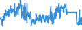 CN 9504 /Exports /Unit = Prices (Euro/ton) /Partner: Russia /Reporter: Eur27_2020 /9504:Video Game Consoles and Machines, Articles for Funfair, Table or Parlour Games, Incl. Pintables, Billiards, Special Tables for Casino Games and Automatic Bowling Alley Equipment