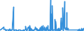 CN 9504 /Exports /Unit = Prices (Euro/ton) /Partner: Armenia /Reporter: Eur27_2020 /9504:Video Game Consoles and Machines, Articles for Funfair, Table or Parlour Games, Incl. Pintables, Billiards, Special Tables for Casino Games and Automatic Bowling Alley Equipment