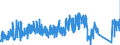 CN 9504 /Exports /Unit = Prices (Euro/ton) /Partner: Croatia /Reporter: Eur27_2020 /9504:Video Game Consoles and Machines, Articles for Funfair, Table or Parlour Games, Incl. Pintables, Billiards, Special Tables for Casino Games and Automatic Bowling Alley Equipment
