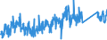 CN 9504 /Exports /Unit = Prices (Euro/ton) /Partner: Serbia /Reporter: Eur27_2020 /9504:Video Game Consoles and Machines, Articles for Funfair, Table or Parlour Games, Incl. Pintables, Billiards, Special Tables for Casino Games and Automatic Bowling Alley Equipment