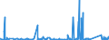CN 9504 /Exports /Unit = Prices (Euro/ton) /Partner: Guinea Biss. /Reporter: Eur27_2020 /9504:Video Game Consoles and Machines, Articles for Funfair, Table or Parlour Games, Incl. Pintables, Billiards, Special Tables for Casino Games and Automatic Bowling Alley Equipment