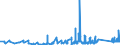 KN 95051010 /Exporte /Einheit = Preise (Euro/Tonne) /Partnerland: Litauen /Meldeland: Eur27_2020 /95051010:Weihnachtsartikel aus Glas (Ausg. Elektrische Beleuchtungen)