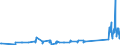 KN 95051010 /Exporte /Einheit = Preise (Euro/Tonne) /Partnerland: Armenien /Meldeland: Eur27_2020 /95051010:Weihnachtsartikel aus Glas (Ausg. Elektrische Beleuchtungen)