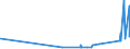 KN 95051010 /Exporte /Einheit = Preise (Euro/Tonne) /Partnerland: Usbekistan /Meldeland: Eur27_2020 /95051010:Weihnachtsartikel aus Glas (Ausg. Elektrische Beleuchtungen)