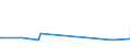 KN 95051010 /Exporte /Einheit = Preise (Euro/Tonne) /Partnerland: Tadschikistan /Meldeland: Eur27_2020 /95051010:Weihnachtsartikel aus Glas (Ausg. Elektrische Beleuchtungen)