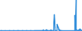 KN 95051010 /Exporte /Einheit = Preise (Euro/Tonne) /Partnerland: Serbien /Meldeland: Eur27_2020 /95051010:Weihnachtsartikel aus Glas (Ausg. Elektrische Beleuchtungen)