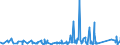 CN 95051090 /Exports /Unit = Prices (Euro/ton) /Partner: Gibraltar /Reporter: Eur27_2020 /95051090:Christmas Articles (Excl. of Glass, Candles and Electric Lighting Sets, Natural Christmas Trees and Christmas Tree Stands)