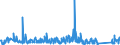 CN 95051090 /Exports /Unit = Prices (Euro/ton) /Partner: Latvia /Reporter: Eur27_2020 /95051090:Christmas Articles (Excl. of Glass, Candles and Electric Lighting Sets, Natural Christmas Trees and Christmas Tree Stands)