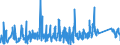 CN 95051090 /Exports /Unit = Prices (Euro/ton) /Partner: Slovakia /Reporter: Eur27_2020 /95051090:Christmas Articles (Excl. of Glass, Candles and Electric Lighting Sets, Natural Christmas Trees and Christmas Tree Stands)