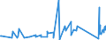 CN 95051090 /Exports /Unit = Prices (Euro/ton) /Partner: Kyrghistan /Reporter: Eur27_2020 /95051090:Christmas Articles (Excl. of Glass, Candles and Electric Lighting Sets, Natural Christmas Trees and Christmas Tree Stands)