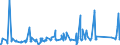 CN 95051090 /Exports /Unit = Prices (Euro/ton) /Partner: For.jrep.mac /Reporter: Eur27_2020 /95051090:Christmas Articles (Excl. of Glass, Candles and Electric Lighting Sets, Natural Christmas Trees and Christmas Tree Stands)