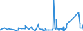 CN 95051090 /Exports /Unit = Prices (Euro/ton) /Partner: Guinea Biss. /Reporter: Eur27_2020 /95051090:Christmas Articles (Excl. of Glass, Candles and Electric Lighting Sets, Natural Christmas Trees and Christmas Tree Stands)