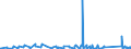 CN 95051090 /Exports /Unit = Prices (Euro/ton) /Partner: Equat.guinea /Reporter: Eur27_2020 /95051090:Christmas Articles (Excl. of Glass, Candles and Electric Lighting Sets, Natural Christmas Trees and Christmas Tree Stands)