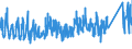 CN 95059000 /Exports /Unit = Prices (Euro/ton) /Partner: Netherlands /Reporter: Eur27_2020 /95059000:Festival, Carnival or Other Entertainment Articles, Incl. Conjuring Tricks and Novelty Jokes, N.e.s.