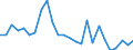 CN 95059000 /Exports /Unit = Prices (Euro/ton) /Partner: United Kingdom(Northern Ireland) /Reporter: Eur27_2020 /95059000:Festival, Carnival or Other Entertainment Articles, Incl. Conjuring Tricks and Novelty Jokes, N.e.s.