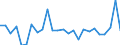 CN 95059000 /Exports /Unit = Prices (Euro/ton) /Partner: United Kingdom(Excluding Northern Ireland) /Reporter: Eur27_2020 /95059000:Festival, Carnival or Other Entertainment Articles, Incl. Conjuring Tricks and Novelty Jokes, N.e.s.