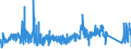 CN 95059000 /Exports /Unit = Prices (Euro/ton) /Partner: Luxembourg /Reporter: Eur27_2020 /95059000:Festival, Carnival or Other Entertainment Articles, Incl. Conjuring Tricks and Novelty Jokes, N.e.s.