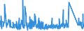CN 95059000 /Exports /Unit = Prices (Euro/ton) /Partner: Andorra /Reporter: Eur27_2020 /95059000:Festival, Carnival or Other Entertainment Articles, Incl. Conjuring Tricks and Novelty Jokes, N.e.s.