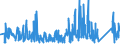 CN 95059000 /Exports /Unit = Prices (Euro/ton) /Partner: Gibraltar /Reporter: Eur27_2020 /95059000:Festival, Carnival or Other Entertainment Articles, Incl. Conjuring Tricks and Novelty Jokes, N.e.s.