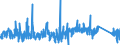 CN 95059000 /Exports /Unit = Prices (Euro/ton) /Partner: Estonia /Reporter: Eur27_2020 /95059000:Festival, Carnival or Other Entertainment Articles, Incl. Conjuring Tricks and Novelty Jokes, N.e.s.
