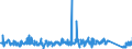 CN 95059000 /Exports /Unit = Prices (Euro/ton) /Partner: Latvia /Reporter: Eur27_2020 /95059000:Festival, Carnival or Other Entertainment Articles, Incl. Conjuring Tricks and Novelty Jokes, N.e.s.