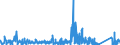 CN 95059000 /Exports /Unit = Prices (Euro/ton) /Partner: Ukraine /Reporter: Eur27_2020 /95059000:Festival, Carnival or Other Entertainment Articles, Incl. Conjuring Tricks and Novelty Jokes, N.e.s.