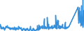 CN 95059000 /Exports /Unit = Prices (Euro/ton) /Partner: Russia /Reporter: Eur27_2020 /95059000:Festival, Carnival or Other Entertainment Articles, Incl. Conjuring Tricks and Novelty Jokes, N.e.s.