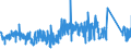 CN 95059000 /Exports /Unit = Prices (Euro/ton) /Partner: Slovenia /Reporter: Eur27_2020 /95059000:Festival, Carnival or Other Entertainment Articles, Incl. Conjuring Tricks and Novelty Jokes, N.e.s.