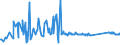 CN 95059000 /Exports /Unit = Prices (Euro/ton) /Partner: Kosovo /Reporter: Eur27_2020 /95059000:Festival, Carnival or Other Entertainment Articles, Incl. Conjuring Tricks and Novelty Jokes, N.e.s.