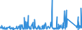 CN 95059000 /Exports /Unit = Prices (Euro/ton) /Partner: For.jrep.mac /Reporter: Eur27_2020 /95059000:Festival, Carnival or Other Entertainment Articles, Incl. Conjuring Tricks and Novelty Jokes, N.e.s.