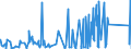 CN 95059000 /Exports /Unit = Prices (Euro/ton) /Partner: Algeria /Reporter: Eur27_2020 /95059000:Festival, Carnival or Other Entertainment Articles, Incl. Conjuring Tricks and Novelty Jokes, N.e.s.