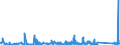 CN 95059000 /Exports /Unit = Prices (Euro/ton) /Partner: Tunisia /Reporter: Eur27_2020 /95059000:Festival, Carnival or Other Entertainment Articles, Incl. Conjuring Tricks and Novelty Jokes, N.e.s.