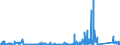 CN 95059000 /Exports /Unit = Prices (Euro/ton) /Partner: Egypt /Reporter: Eur27_2020 /95059000:Festival, Carnival or Other Entertainment Articles, Incl. Conjuring Tricks and Novelty Jokes, N.e.s.