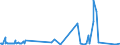 CN 95059000 /Exports /Unit = Prices (Euro/ton) /Partner: Mauritania /Reporter: Eur27_2020 /95059000:Festival, Carnival or Other Entertainment Articles, Incl. Conjuring Tricks and Novelty Jokes, N.e.s.