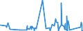 CN 95059000 /Exports /Unit = Prices (Euro/ton) /Partner: Mali /Reporter: Eur27_2020 /95059000:Festival, Carnival or Other Entertainment Articles, Incl. Conjuring Tricks and Novelty Jokes, N.e.s.