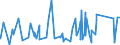CN 95059000 /Exports /Unit = Prices (Euro/ton) /Partner: Niger /Reporter: Eur27_2020 /95059000:Festival, Carnival or Other Entertainment Articles, Incl. Conjuring Tricks and Novelty Jokes, N.e.s.
