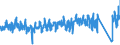CN 9505 /Exports /Unit = Prices (Euro/ton) /Partner: France /Reporter: Eur27_2020 /9505:Festival, Carnival or Other Entertainment Articles, Incl. Conjuring Tricks and Novelty Jokes, N.e.s.
