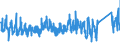 CN 9505 /Exports /Unit = Prices (Euro/ton) /Partner: Netherlands /Reporter: Eur27_2020 /9505:Festival, Carnival or Other Entertainment Articles, Incl. Conjuring Tricks and Novelty Jokes, N.e.s.