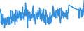 CN 9505 /Exports /Unit = Prices (Euro/ton) /Partner: United Kingdom /Reporter: Eur27_2020 /9505:Festival, Carnival or Other Entertainment Articles, Incl. Conjuring Tricks and Novelty Jokes, N.e.s.