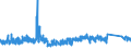 CN 9505 /Exports /Unit = Prices (Euro/ton) /Partner: Denmark /Reporter: Eur27_2020 /9505:Festival, Carnival or Other Entertainment Articles, Incl. Conjuring Tricks and Novelty Jokes, N.e.s.