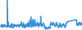 CN 9505 /Exports /Unit = Prices (Euro/ton) /Partner: Portugal /Reporter: Eur27_2020 /9505:Festival, Carnival or Other Entertainment Articles, Incl. Conjuring Tricks and Novelty Jokes, N.e.s.
