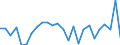 CN 9505 /Exports /Unit = Prices (Euro/ton) /Partner: United Kingdom(Excluding Northern Ireland) /Reporter: Eur27_2020 /9505:Festival, Carnival or Other Entertainment Articles, Incl. Conjuring Tricks and Novelty Jokes, N.e.s.