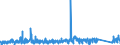 CN 9505 /Exports /Unit = Prices (Euro/ton) /Partner: Luxembourg /Reporter: Eur27_2020 /9505:Festival, Carnival or Other Entertainment Articles, Incl. Conjuring Tricks and Novelty Jokes, N.e.s.