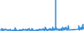 CN 9505 /Exports /Unit = Prices (Euro/ton) /Partner: Iceland /Reporter: Eur27_2020 /9505:Festival, Carnival or Other Entertainment Articles, Incl. Conjuring Tricks and Novelty Jokes, N.e.s.