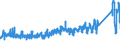 CN 9505 /Exports /Unit = Prices (Euro/ton) /Partner: Norway /Reporter: Eur27_2020 /9505:Festival, Carnival or Other Entertainment Articles, Incl. Conjuring Tricks and Novelty Jokes, N.e.s.