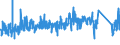 CN 9505 /Exports /Unit = Prices (Euro/ton) /Partner: Sweden /Reporter: Eur27_2020 /9505:Festival, Carnival or Other Entertainment Articles, Incl. Conjuring Tricks and Novelty Jokes, N.e.s.