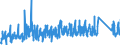 CN 9505 /Exports /Unit = Prices (Euro/ton) /Partner: Finland /Reporter: Eur27_2020 /9505:Festival, Carnival or Other Entertainment Articles, Incl. Conjuring Tricks and Novelty Jokes, N.e.s.