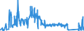 CN 9505 /Exports /Unit = Prices (Euro/ton) /Partner: Liechtenstein /Reporter: Eur27_2020 /9505:Festival, Carnival or Other Entertainment Articles, Incl. Conjuring Tricks and Novelty Jokes, N.e.s.