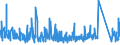 CN 9505 /Exports /Unit = Prices (Euro/ton) /Partner: Andorra /Reporter: Eur27_2020 /9505:Festival, Carnival or Other Entertainment Articles, Incl. Conjuring Tricks and Novelty Jokes, N.e.s.